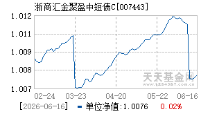 007443基金近期净值走势图