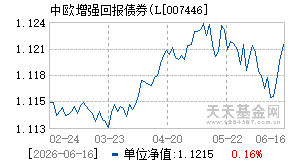 007446基金近期净值走势图