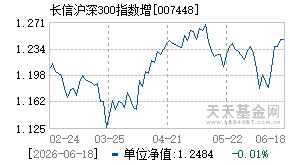 007448基金近期净值走势图