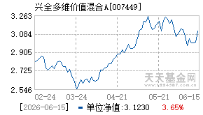 007449基金近期净值走势图