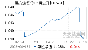 007451基金近期净值走势图