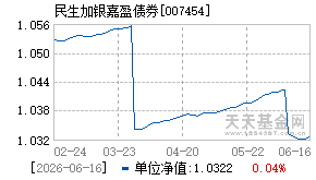 007454基金近期净值走势图