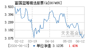 007455基金近期净值走势图