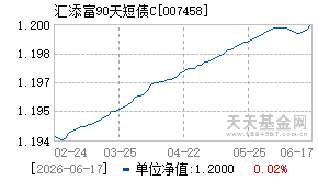 007458基金近期净值走势图