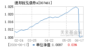 007461基金近期净值走势图