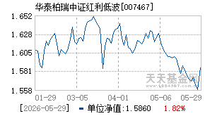 007467基金近期净值走势图
