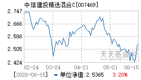 007469基金近期净值走势图