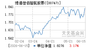 007471基金近期净值走势图