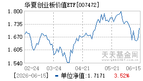 007472基金近期净值走势图