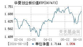 007473基金近期净值走势图