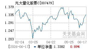 007479基金近期净值走势图