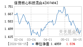 007484基金近期净值走势图