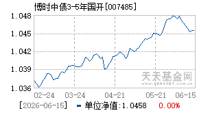 007485基金近期净值走势图