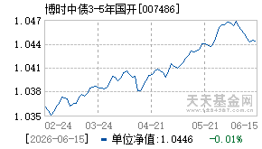 007486基金近期净值走势图
