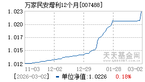 007488基金近期净值走势图