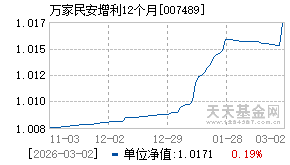 007489基金近期净值走势图