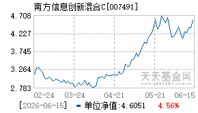 007491基金近期净值走势图
