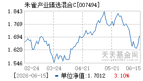 007494基金近期净值走势图