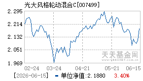 007499基金近期净值走势图