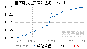 007500基金近期净值走势图