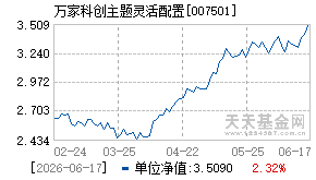007501基金近期净值走势图
