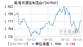 007502基金近期净值走势图