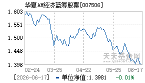 007506基金近期净值走势图