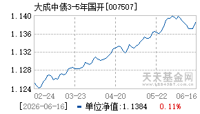 007507基金近期净值走势图