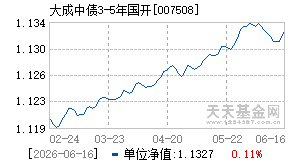 007508基金近期净值走势图