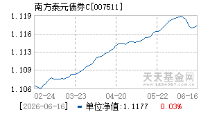 007511基金近期净值走势图