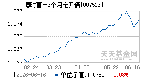 007513基金近期净值走势图