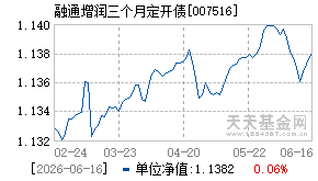 007516基金近期净值走势图
