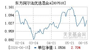 007518基金近期净值走势图