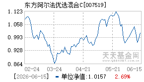 007519基金近期净值走势图