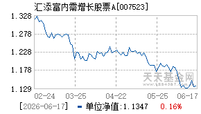 007523基金近期净值走势图