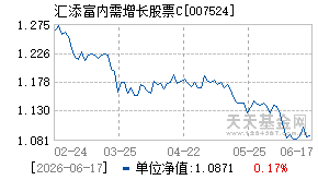 007524基金近期净值走势图