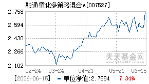 007527基金近期净值走势图