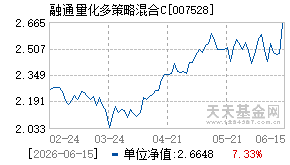007528基金近期净值走势图