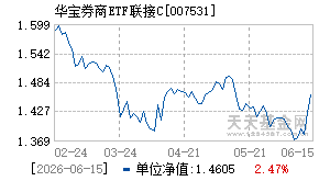 007531基金近期净值走势图