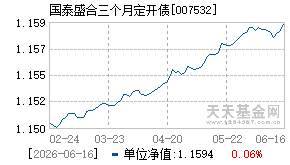 007532基金近期净值走势图