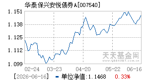 007540基金近期净值走势图