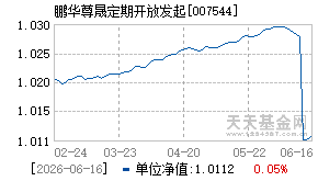 007544基金近期净值走势图