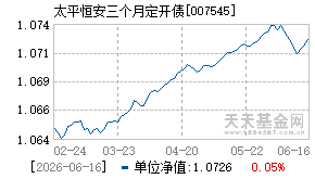 007545基金近期净值走势图