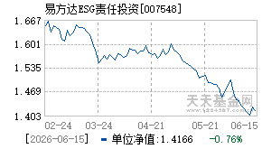 007548基金近期净值走势图