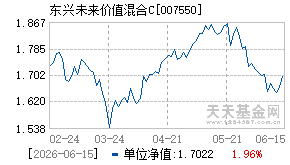 007550基金近期净值走势图