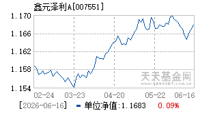 007551基金近期净值走势图