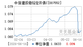 007552基金近期净值走势图
