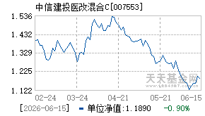 007553基金近期净值走势图
