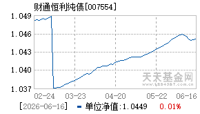 007554基金近期净值走势图