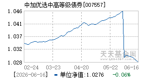 007557基金近期净值走势图